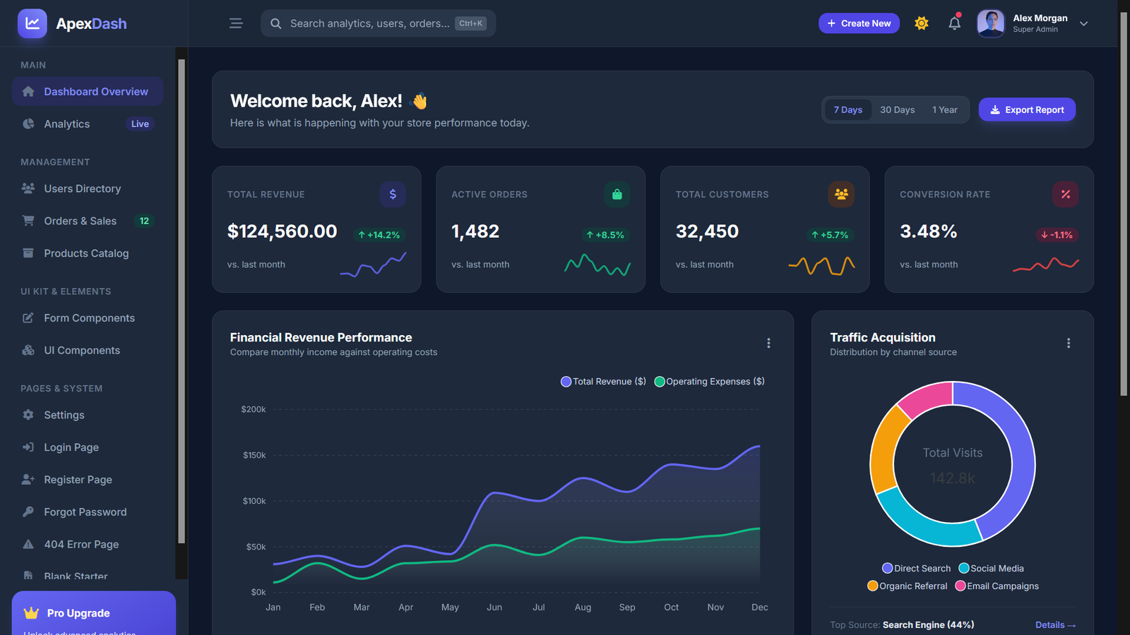 ApexDash – Next-Gen Responsive HTML5 Admin Dashboard & Analytics Template