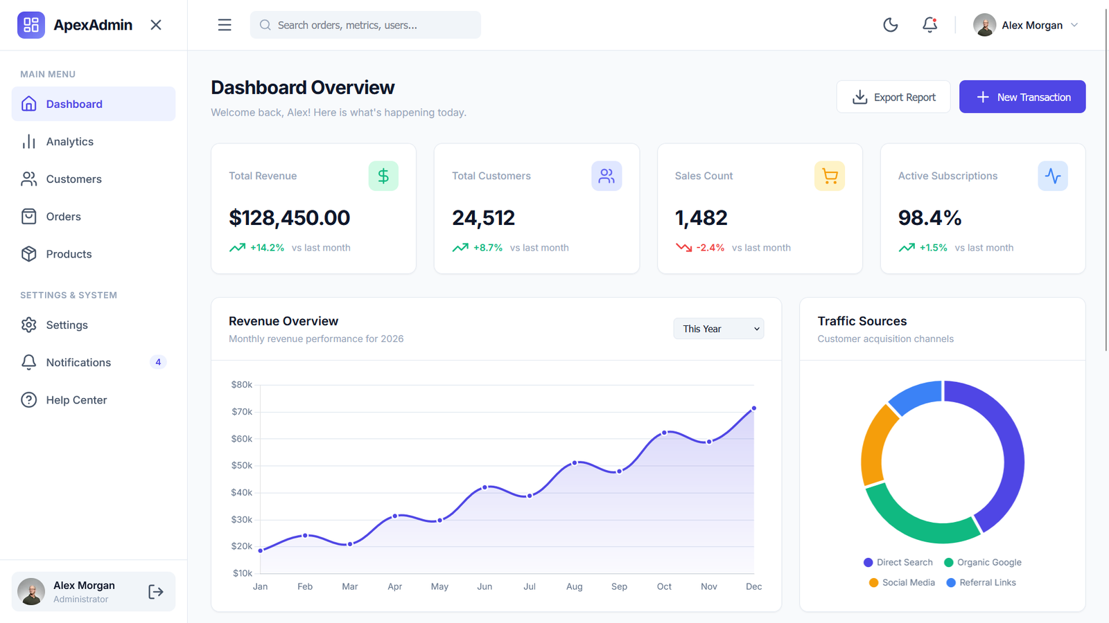 Zenith Dashboard – Minimalist HTML5/CSS3 Admin Template